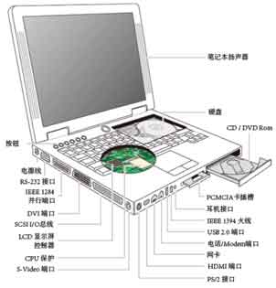 便携式电子产品的电路保护设计
